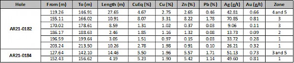 2022 01 25 Nr Table1