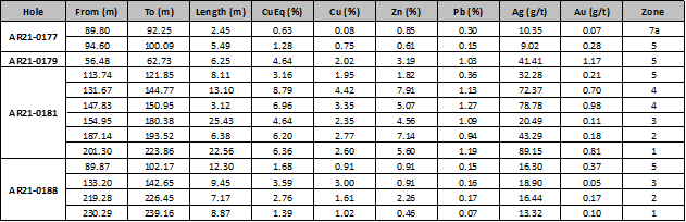 2022 03 17 Nr Table1