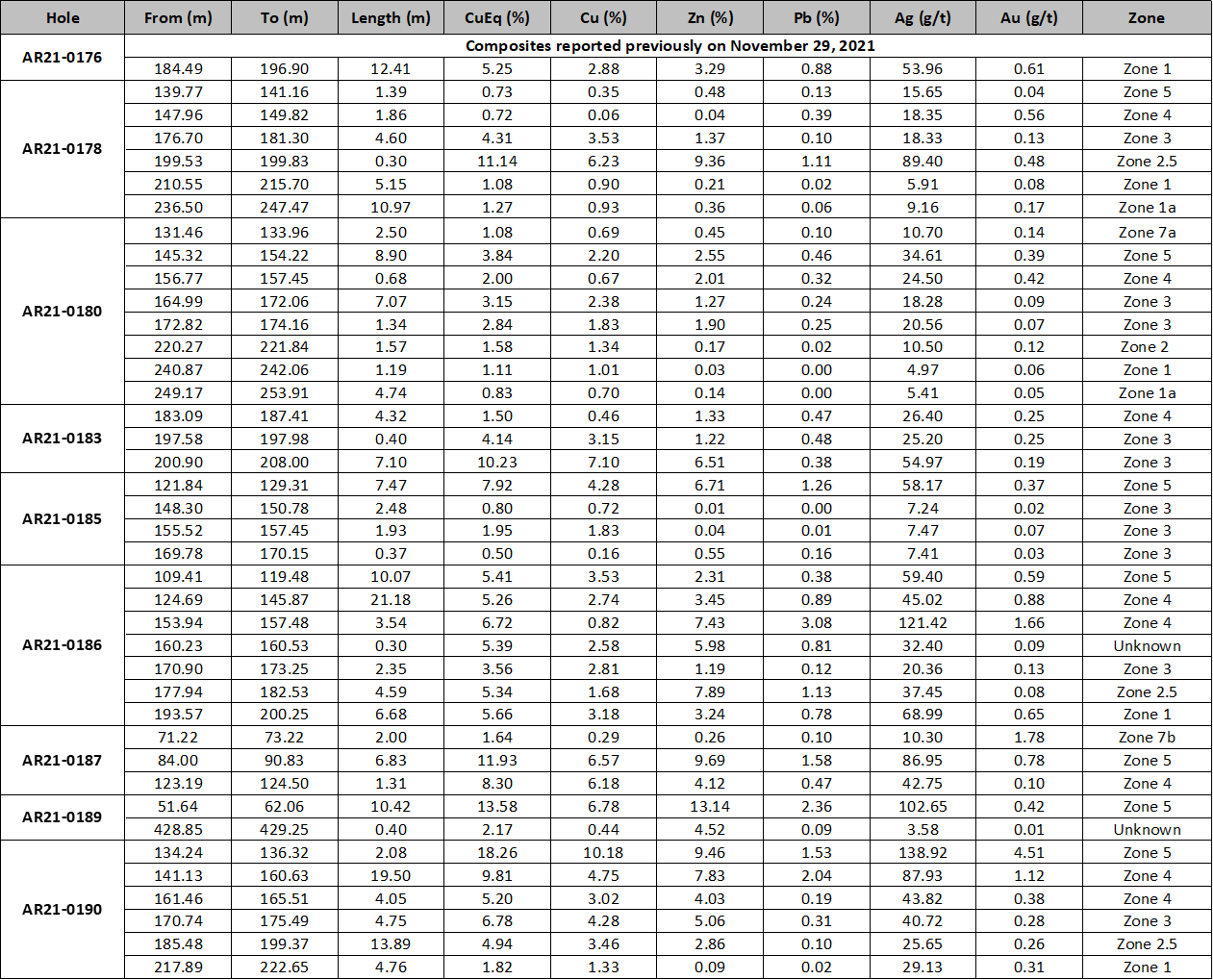 2022 04 20 Nr Table1