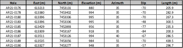 2022 04 20 Nr Table2