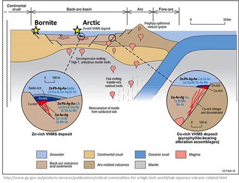 Tectonic And Metamorphic Setting Of The Arctic Deposit.800x0